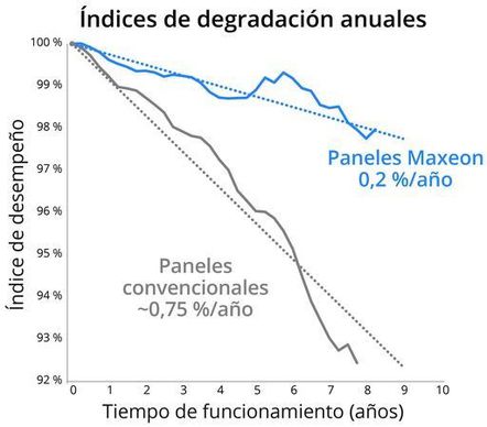 Odoo • Imagen y texto