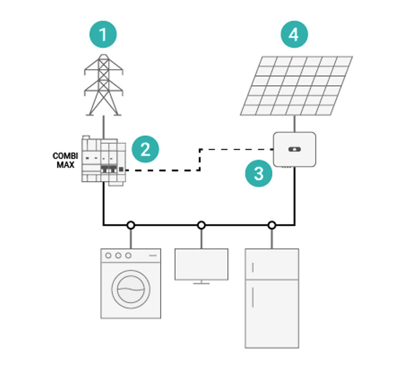 toscano-backup-esquema-modo-isla-combi-max-total