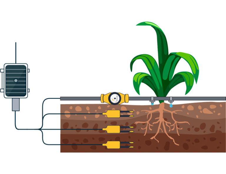 Módulo AgroBee-L H2O para lectura de suelo Agronic